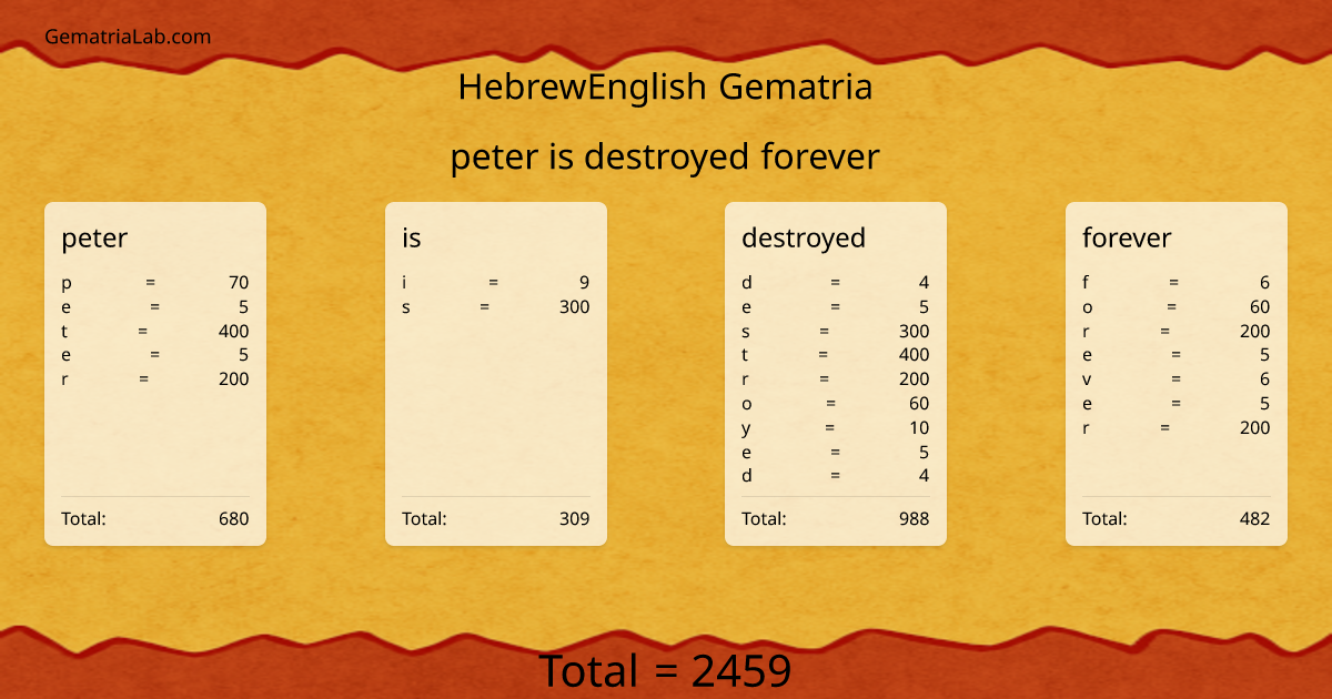 peter is destroyed forever in hebrewEnglish Gematria